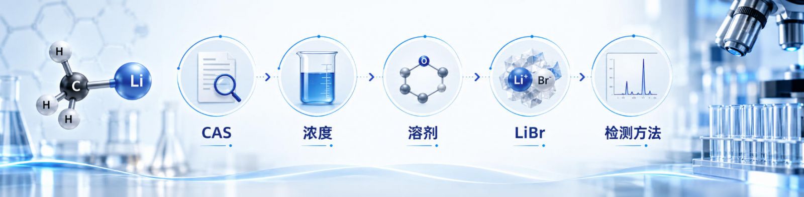 甲基锂采购识别图：CAS、浓度、溶剂、LiBr与检测方法五项逐一核实
